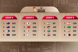 华体会体育体验-2027年男篮世界杯预选赛抽签：中国&amp;日本&amp;韩国&amp;中国台北同组